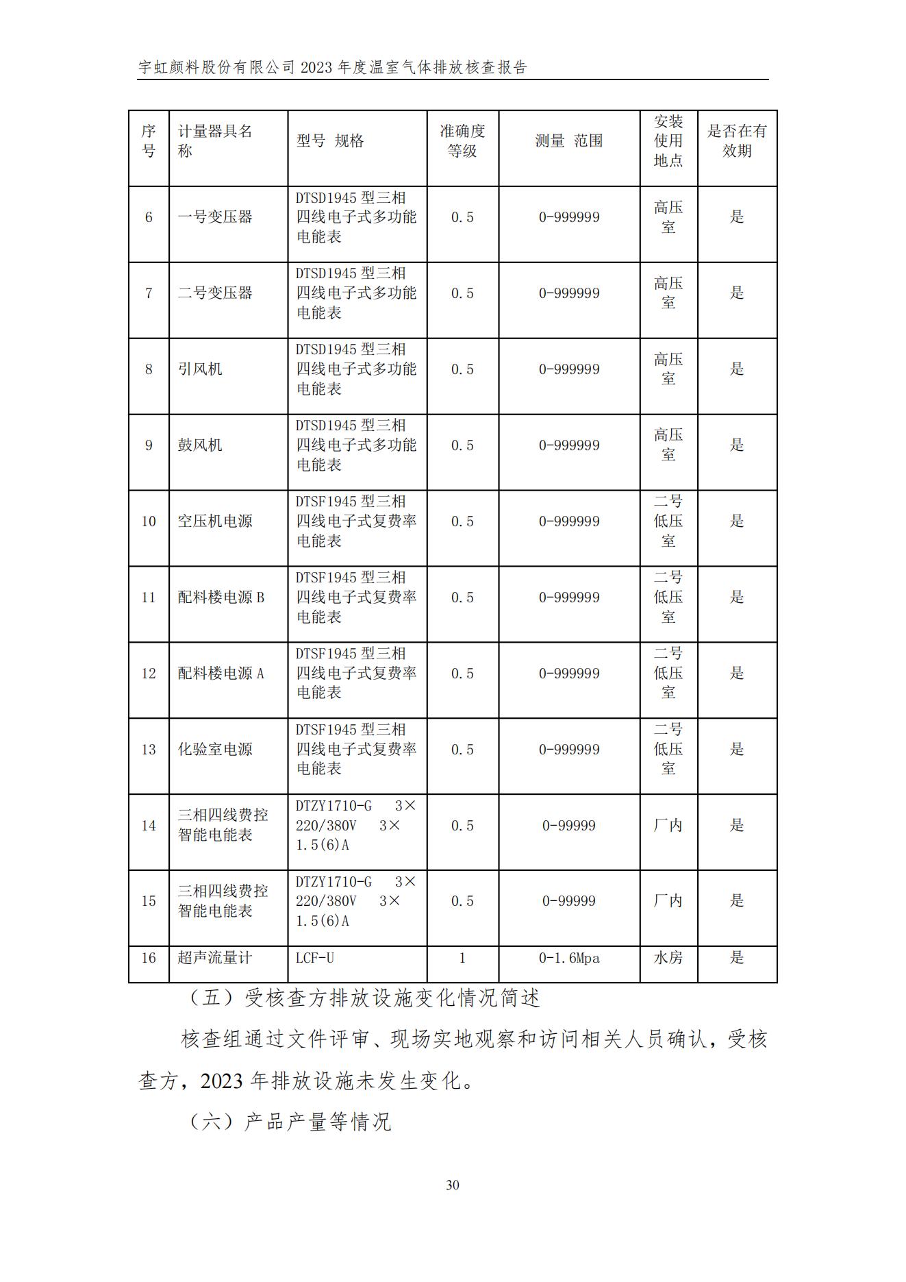 宇虹顏料股份有限公司的核查報(bào)告(1)_33