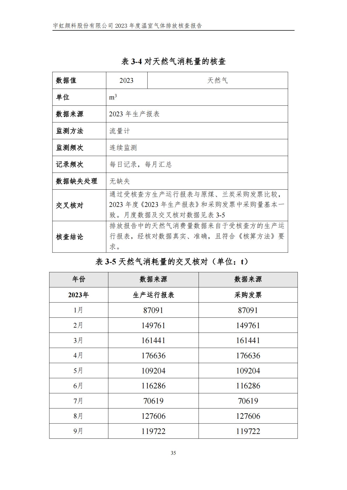 宇虹顏料股份有限公司的核查報(bào)告(1)_38