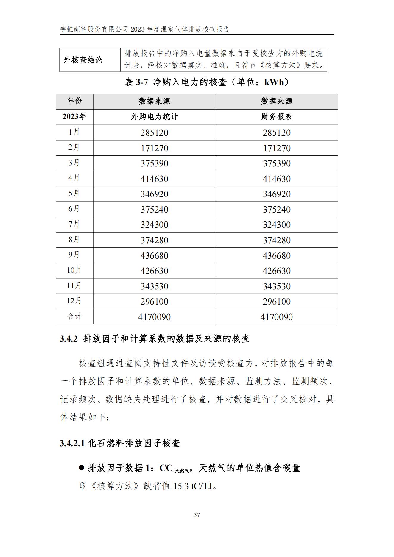 宇虹顏料股份有限公司的核查報(bào)告(1)_40