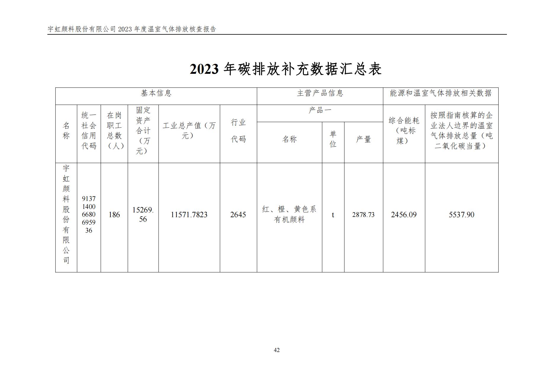 宇虹顏料股份有限公司的核查報(bào)告(1)_45