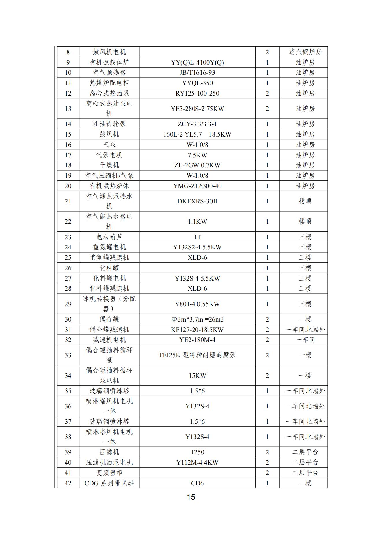 宇虹顏料股份有限公司溫室氣體排放報(bào)告(1)_16