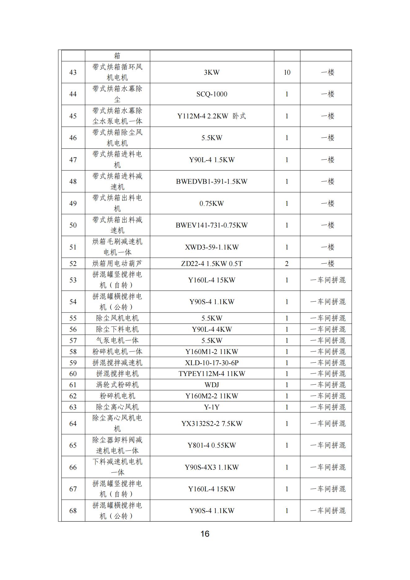 宇虹顏料股份有限公司溫室氣體排放報(bào)告(1)_17