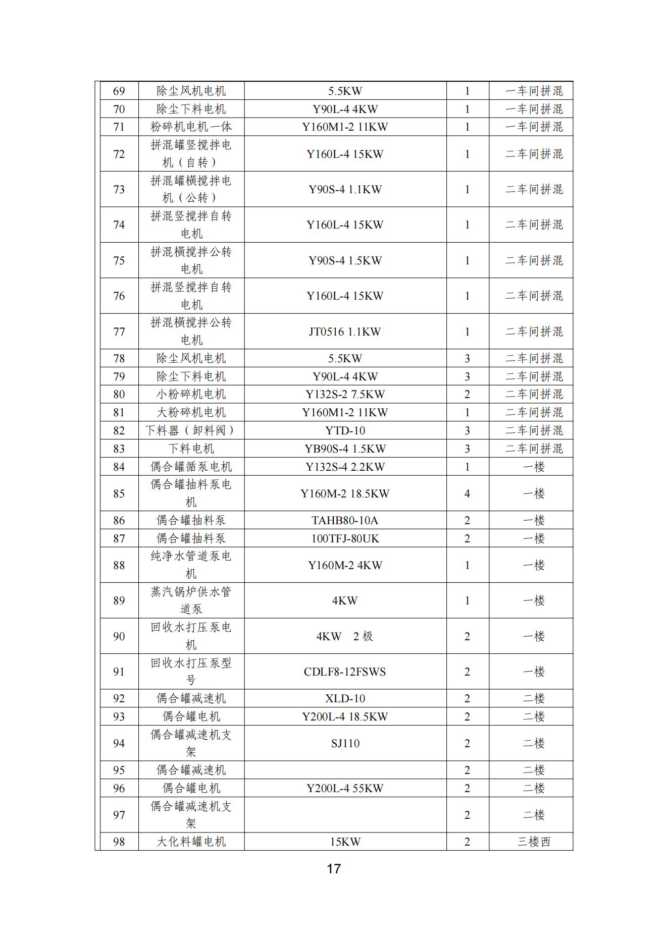 宇虹顏料股份有限公司溫室氣體排放報(bào)告(1)_18