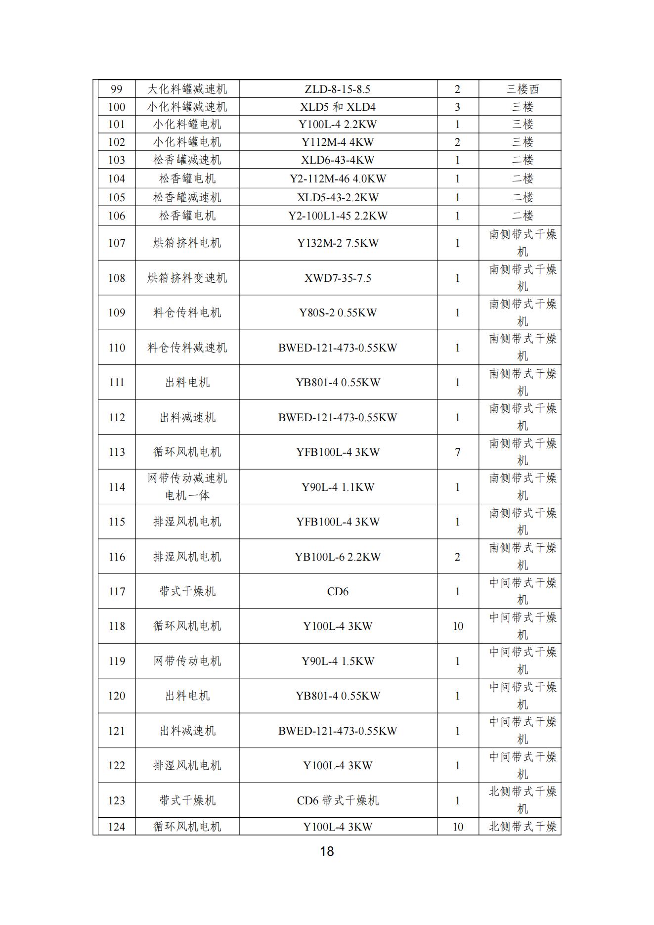 宇虹顏料股份有限公司溫室氣體排放報(bào)告(1)_19