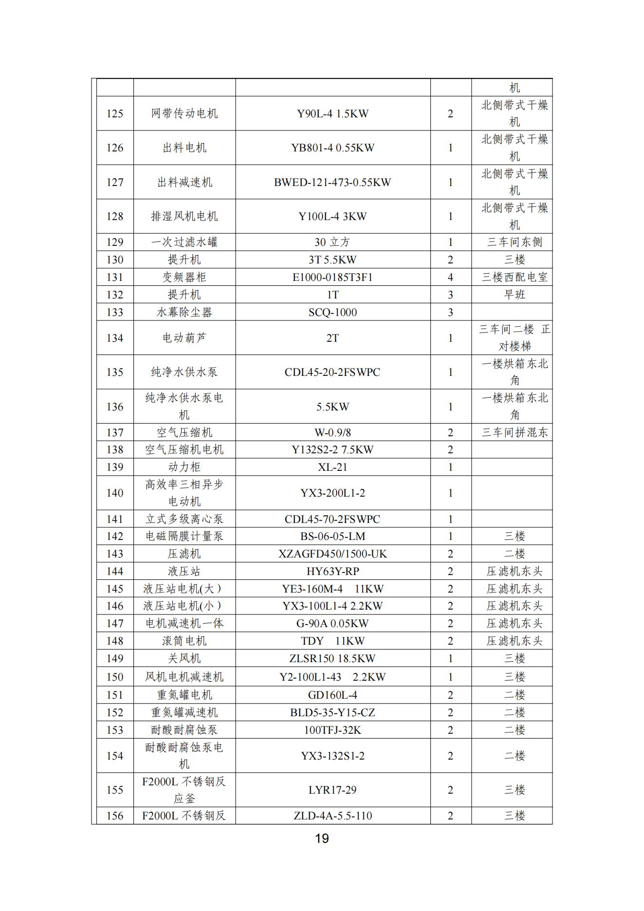 宇虹顏料股份有限公司溫室氣體排放報(bào)告(1)_20