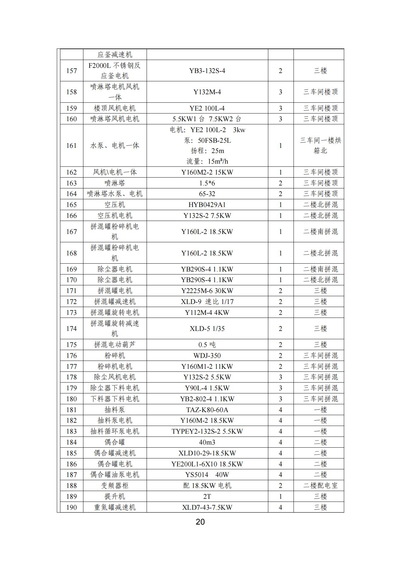 宇虹顏料股份有限公司溫室氣體排放報(bào)告(1)_21