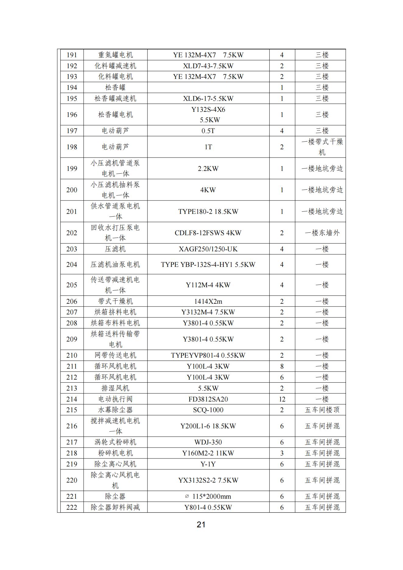 宇虹顏料股份有限公司溫室氣體排放報(bào)告(1)_22