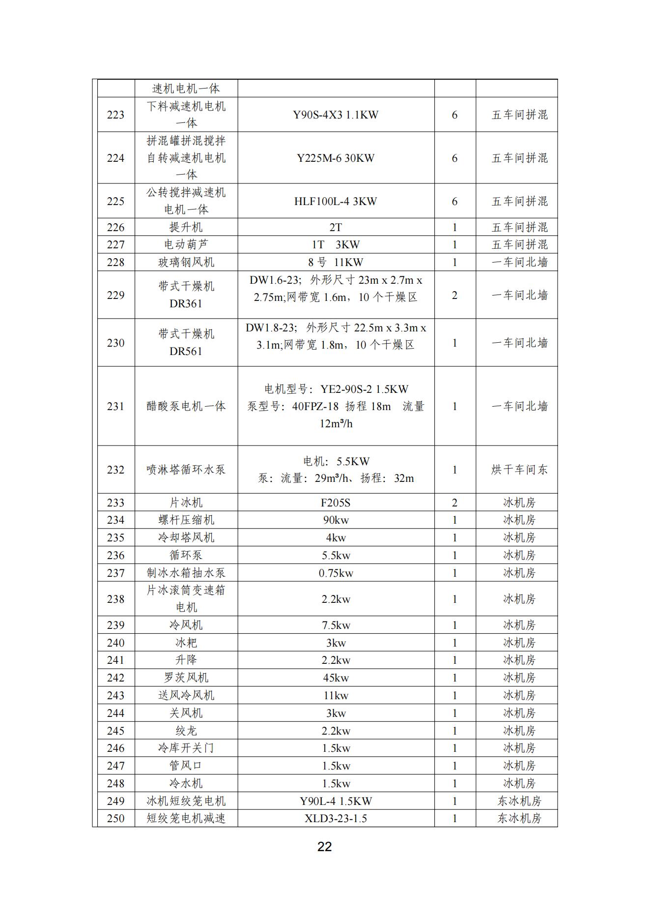 宇虹顏料股份有限公司溫室氣體排放報(bào)告(1)_23