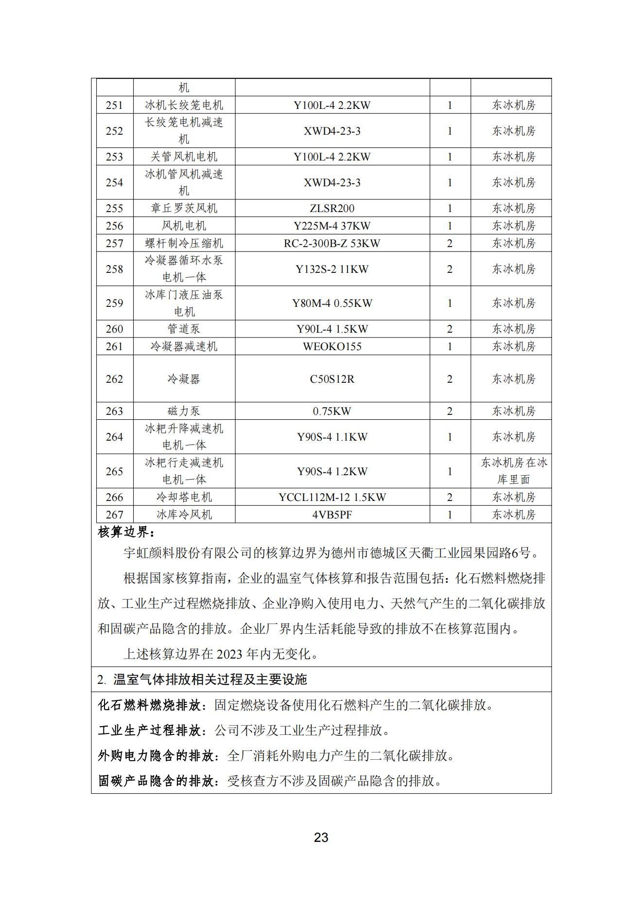 宇虹顏料股份有限公司溫室氣體排放報(bào)告(1)_24