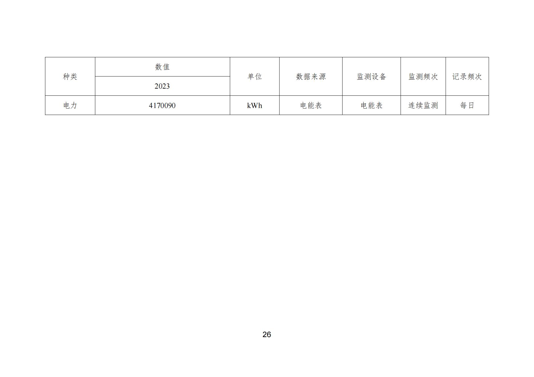 宇虹顏料股份有限公司溫室氣體排放報(bào)告(1)_27