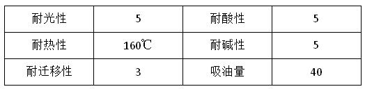 油墨顏料宇虹永固桔黃G（YHO1311）有什么性能優(yōu)勢？