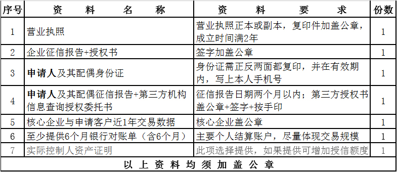 山東宇虹推出“宇虹金寶”，解決廣大客戶采購顏料資金短缺問題