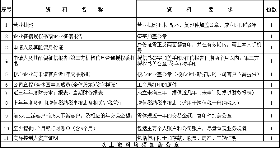 山東宇虹推出“宇虹金寶”，解決廣大客戶采購顏料資金短缺問題