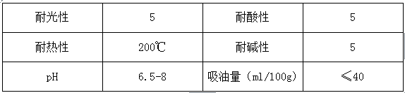 宇虹顏料精品推薦—永固桔黃G