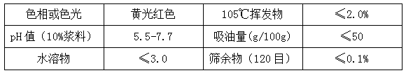 宇虹顏料精品推薦—3117亮紅(PR22)