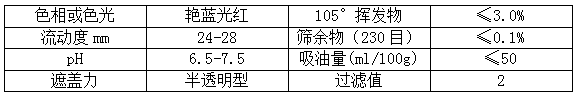 【宇虹顏料】精品推薦——耐曬艷紅2BP（PR48:2）