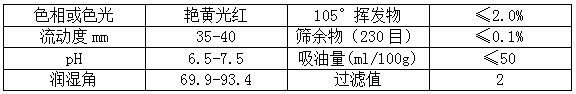 【宇虹顏料】精品推薦——金光紅(PR53:1)