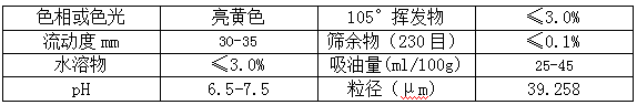 宇虹顏料精品推薦——漢沙亮黃5GX(PY74)