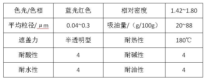 【宇虹顏料】精品推薦——C.I.顏料紅57：1