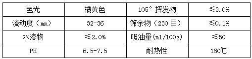 【宇虹顏料】精品推薦——顏料橙13