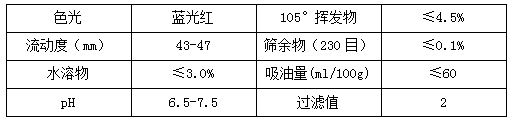 【宇虹顏料】精品推薦——艷紅6B(PR57:1)