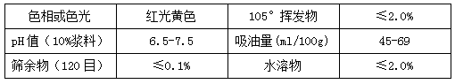 【宇虹顏料】精品推薦——顏料黃139(PY139)