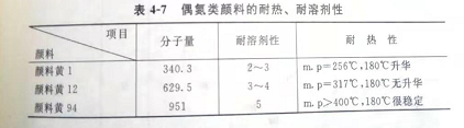 20年顏料廠家教你如何提高顏料的耐熱、耐光和溶劑等性能