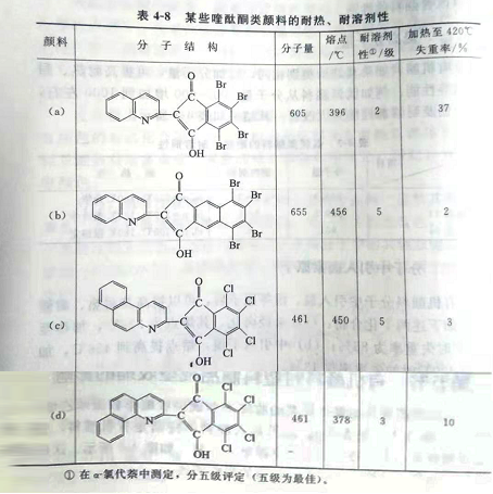 20年顏料廠家教你如何提高顏料的耐熱、耐光和溶劑等性能