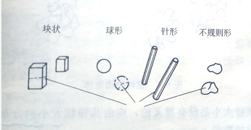 解析塑料著色效果與顏料顆粒大小的關(guān)系