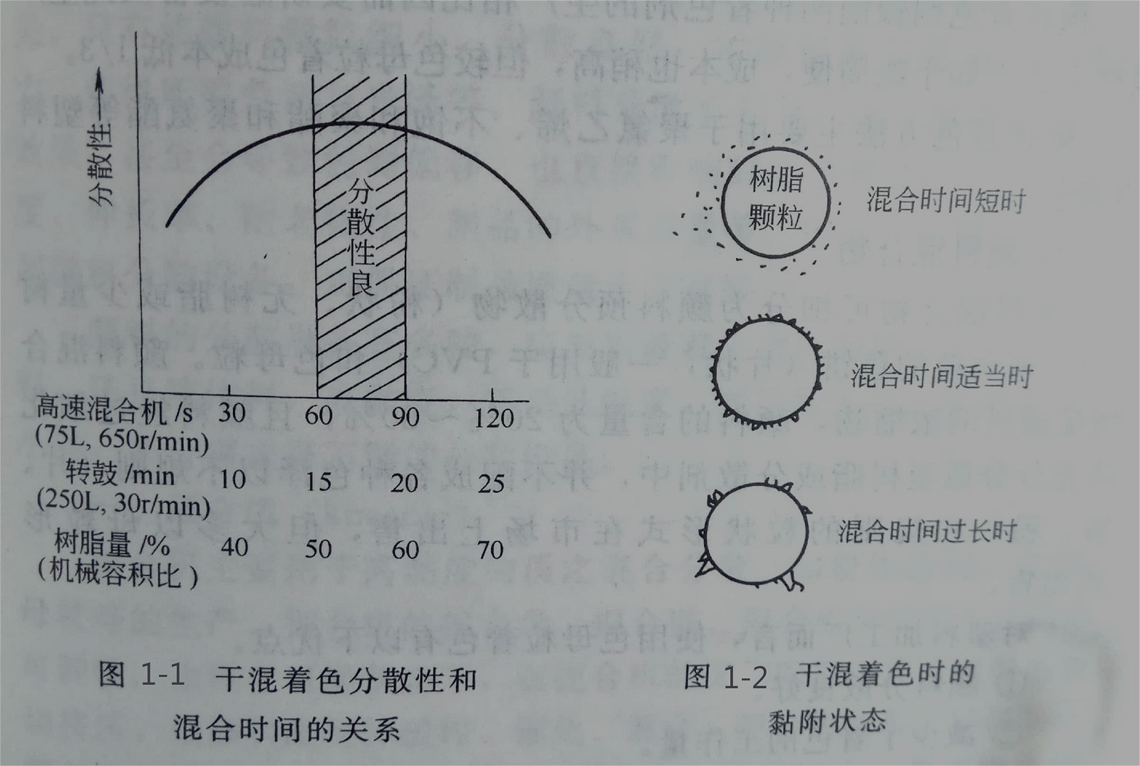 塑料的干混著色你了解多少