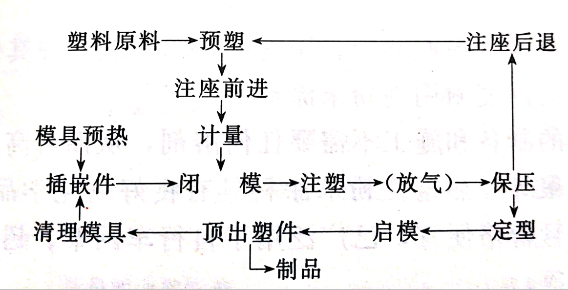 解析色母粒在注塑工藝中的應(yīng)用