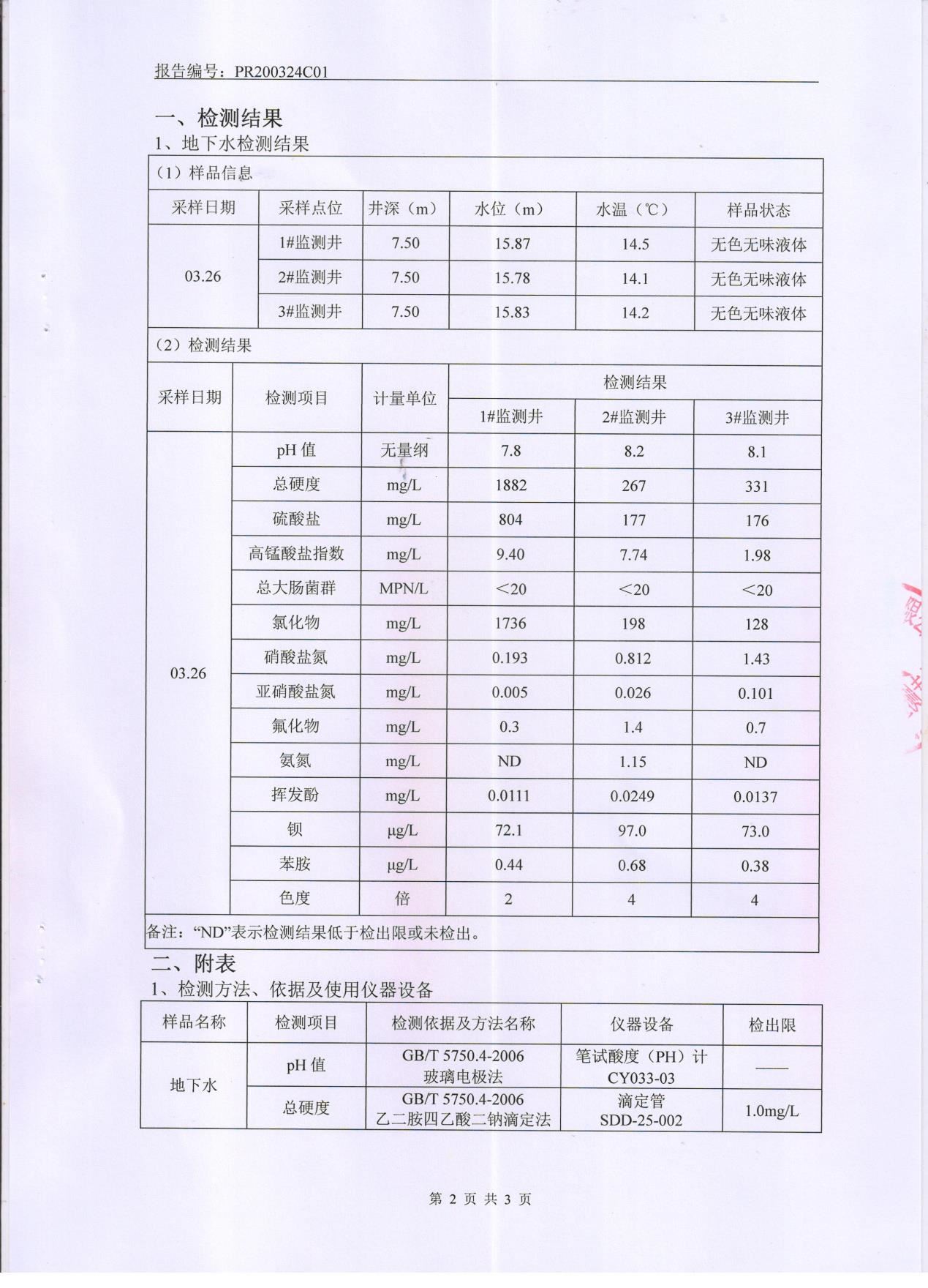 宇虹顏料股份有限公司地下水檢測報告公示