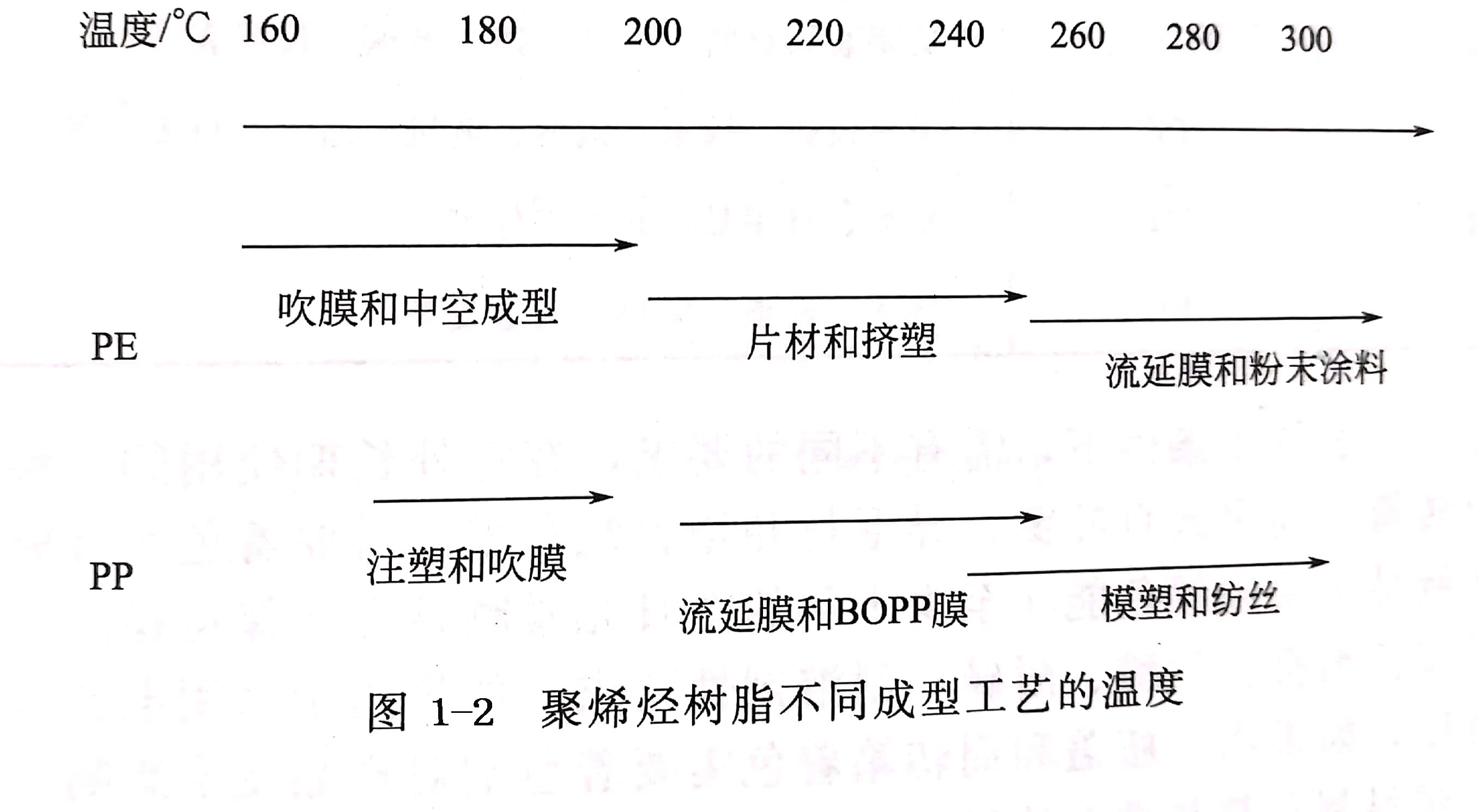 塑料成型工藝的分類，對塑料用顏料的基本要求有哪些？