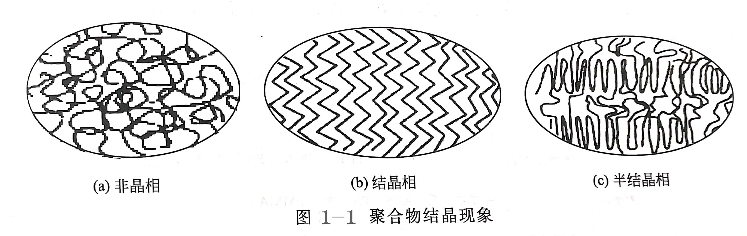 塑料成型時(shí)收縮翹曲與塑料結(jié)晶度的關(guān)系