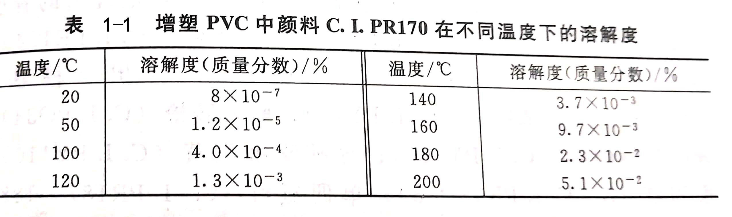 解析聚氯乙烯/PVC著色的注意事項(xiàng)