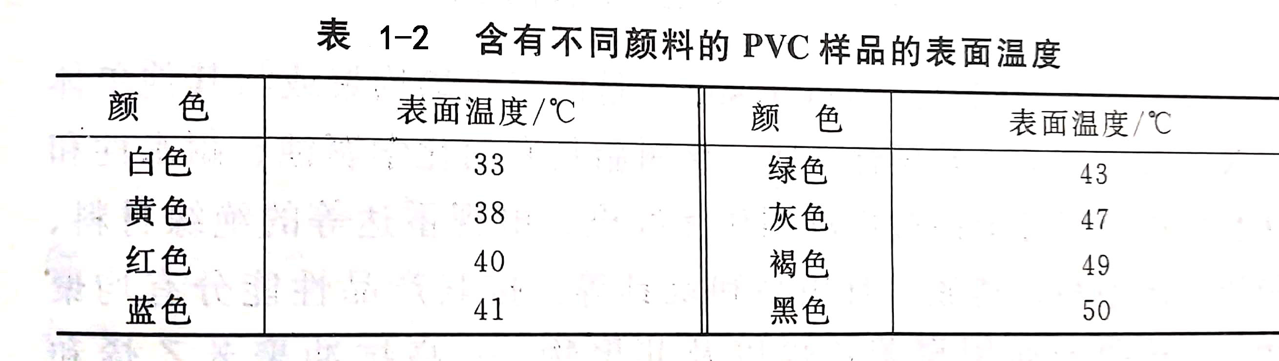 解析聚氯乙烯/PVC著色的注意事項(xiàng)