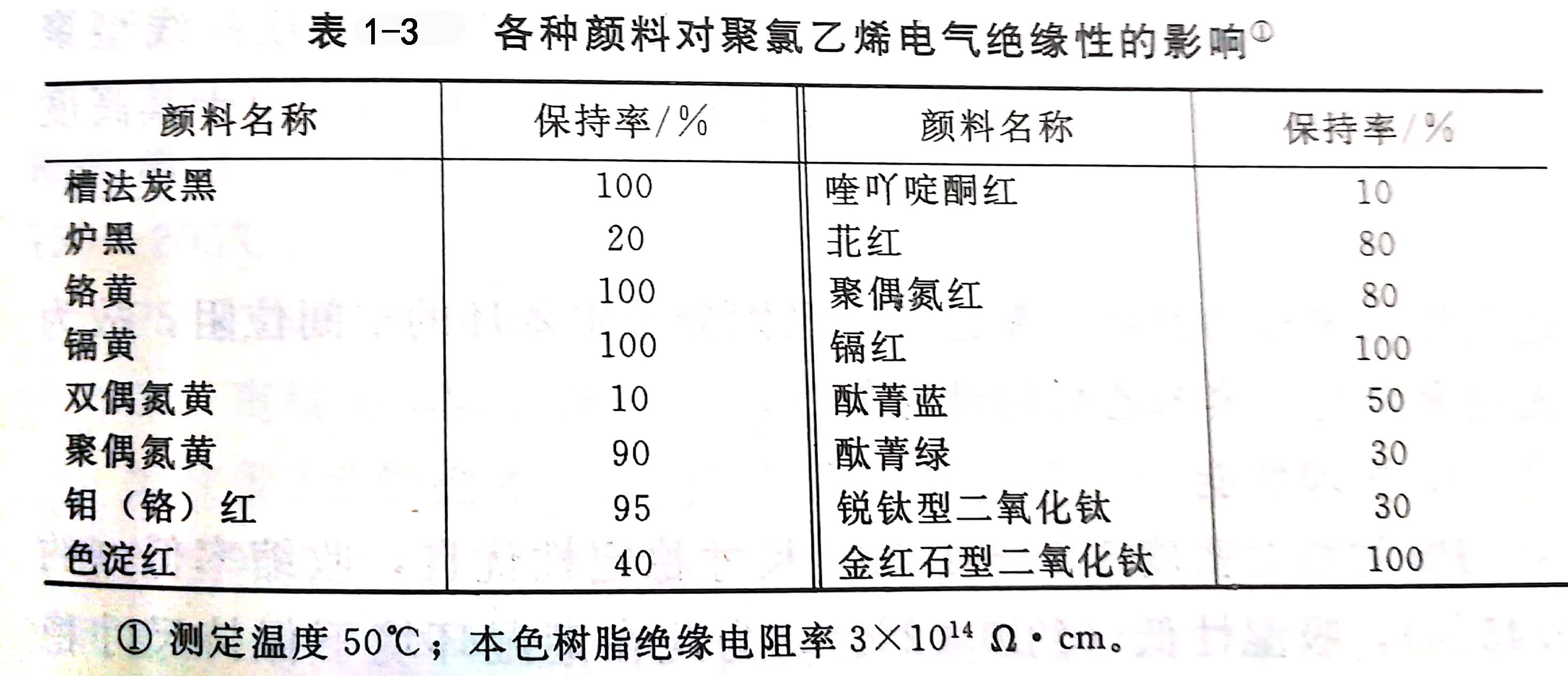 解析聚氯乙烯/PVC著色的注意事項(xiàng)