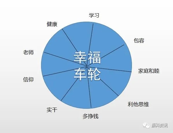 宇虹顏料職工大會(huì)|啟動(dòng)幸福導(dǎo)航，犇向幸福生活！