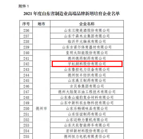 【喜報(bào)】宇虹顏料榮登“2021年度山東省制造業(yè)高端品牌新增培育企業(yè)” 榜單！