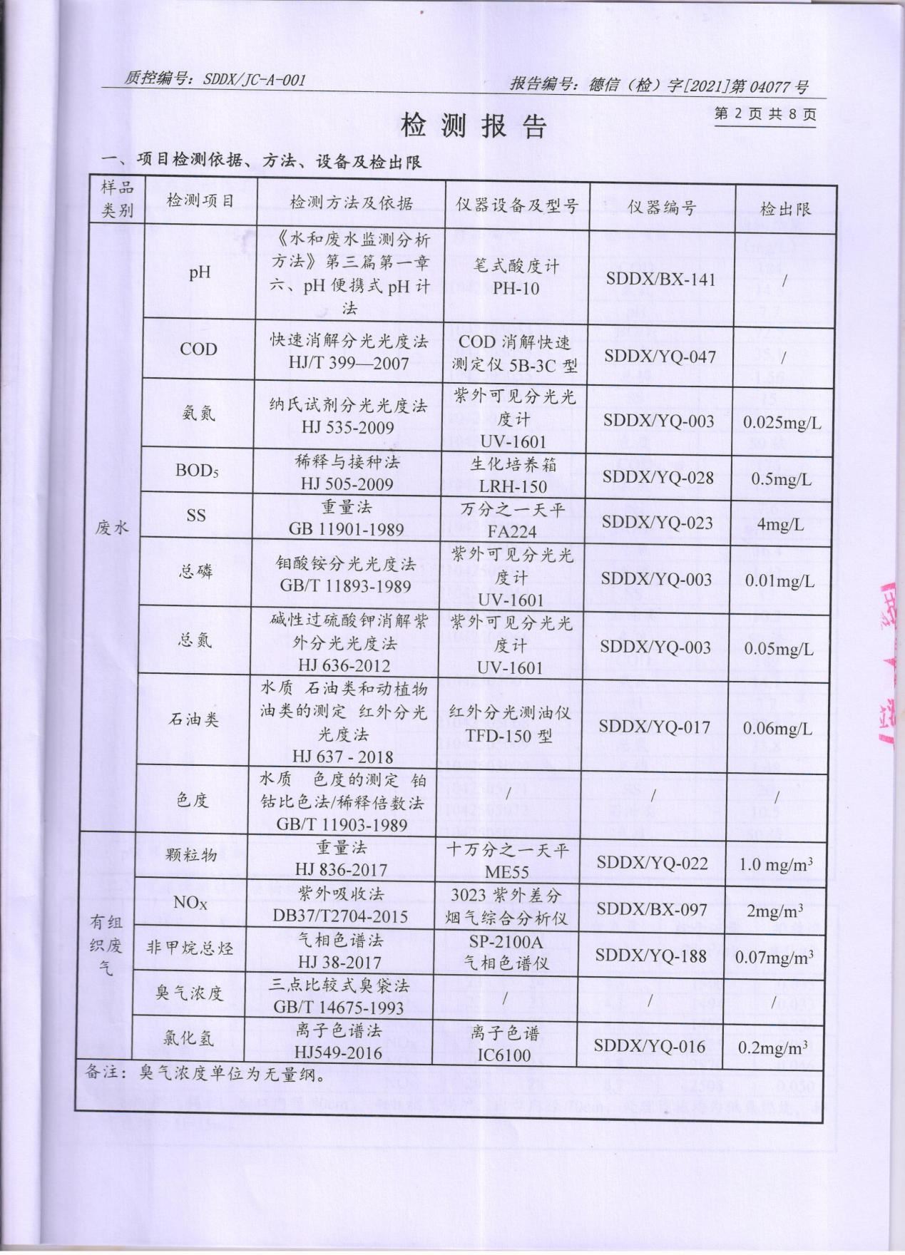 宇虹顏料股份有限公司廢水、大氣污染物檢測(cè)報(bào)告公示