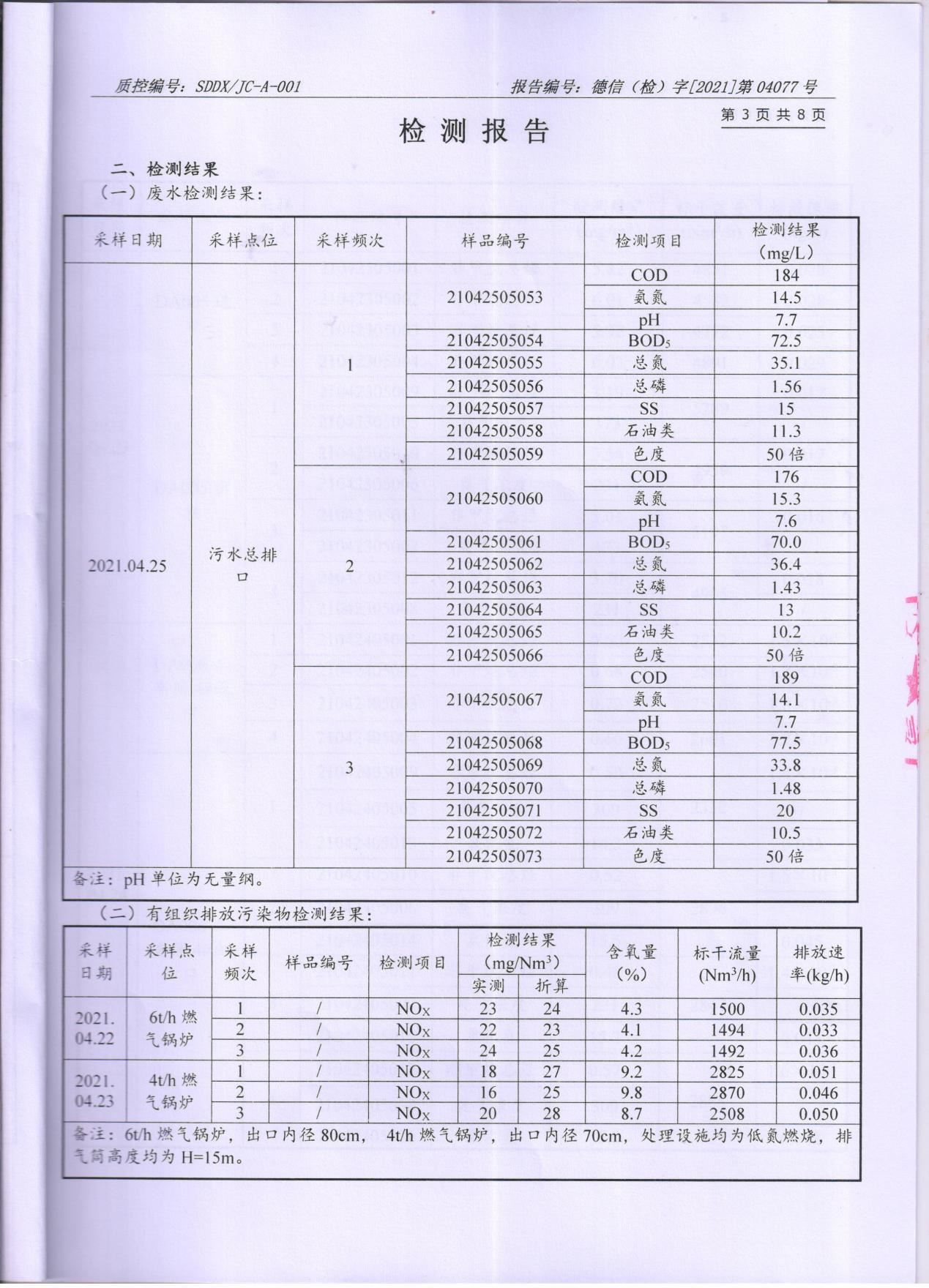 宇虹顏料股份有限公司廢水、大氣污染物檢測(cè)報(bào)告公示