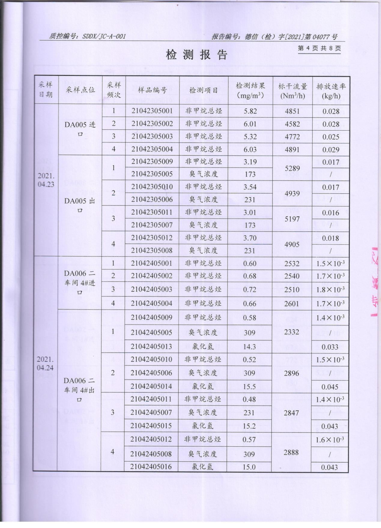 宇虹顏料股份有限公司廢水、大氣污染物檢測(cè)報(bào)告公示