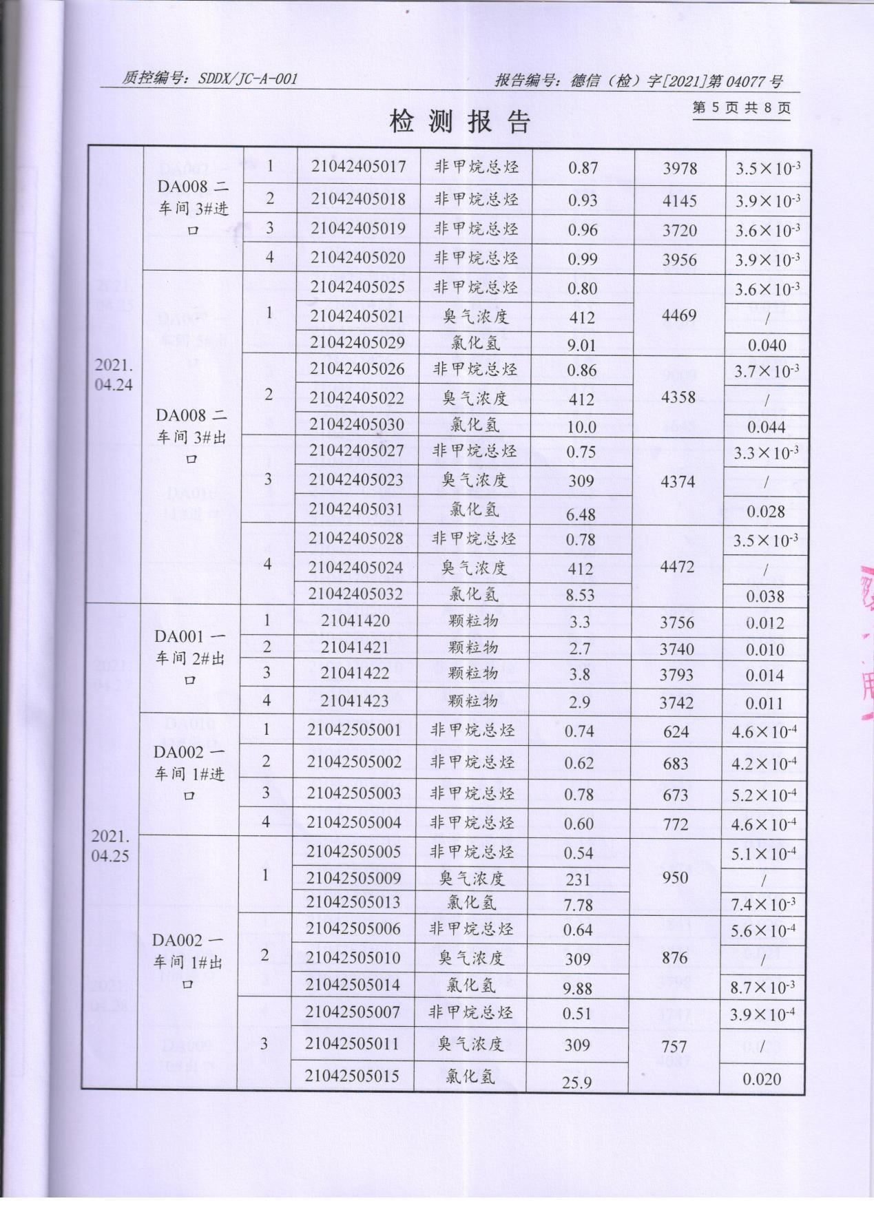 宇虹顏料股份有限公司廢水、大氣污染物檢測(cè)報(bào)告公示