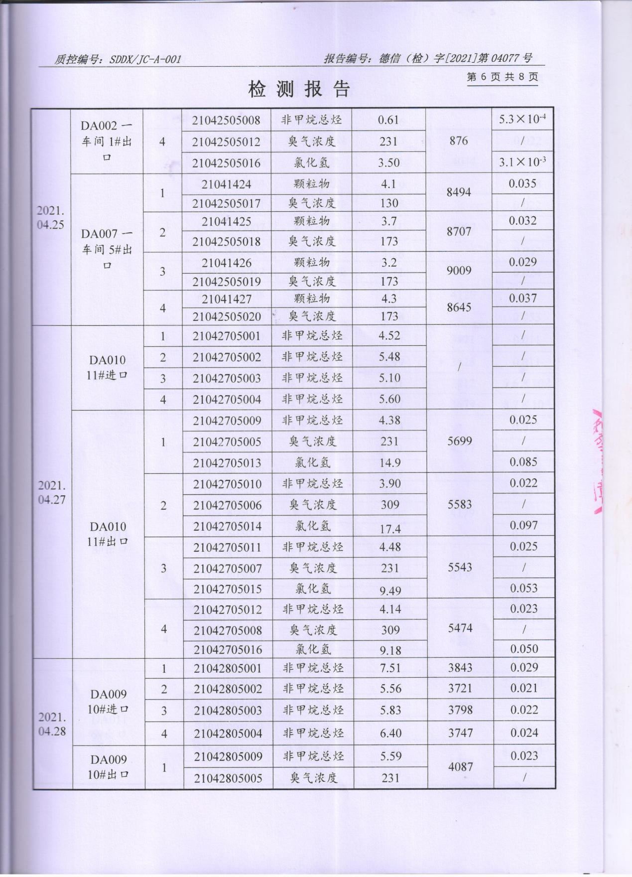 宇虹顏料股份有限公司廢水、大氣污染物檢測(cè)報(bào)告公示