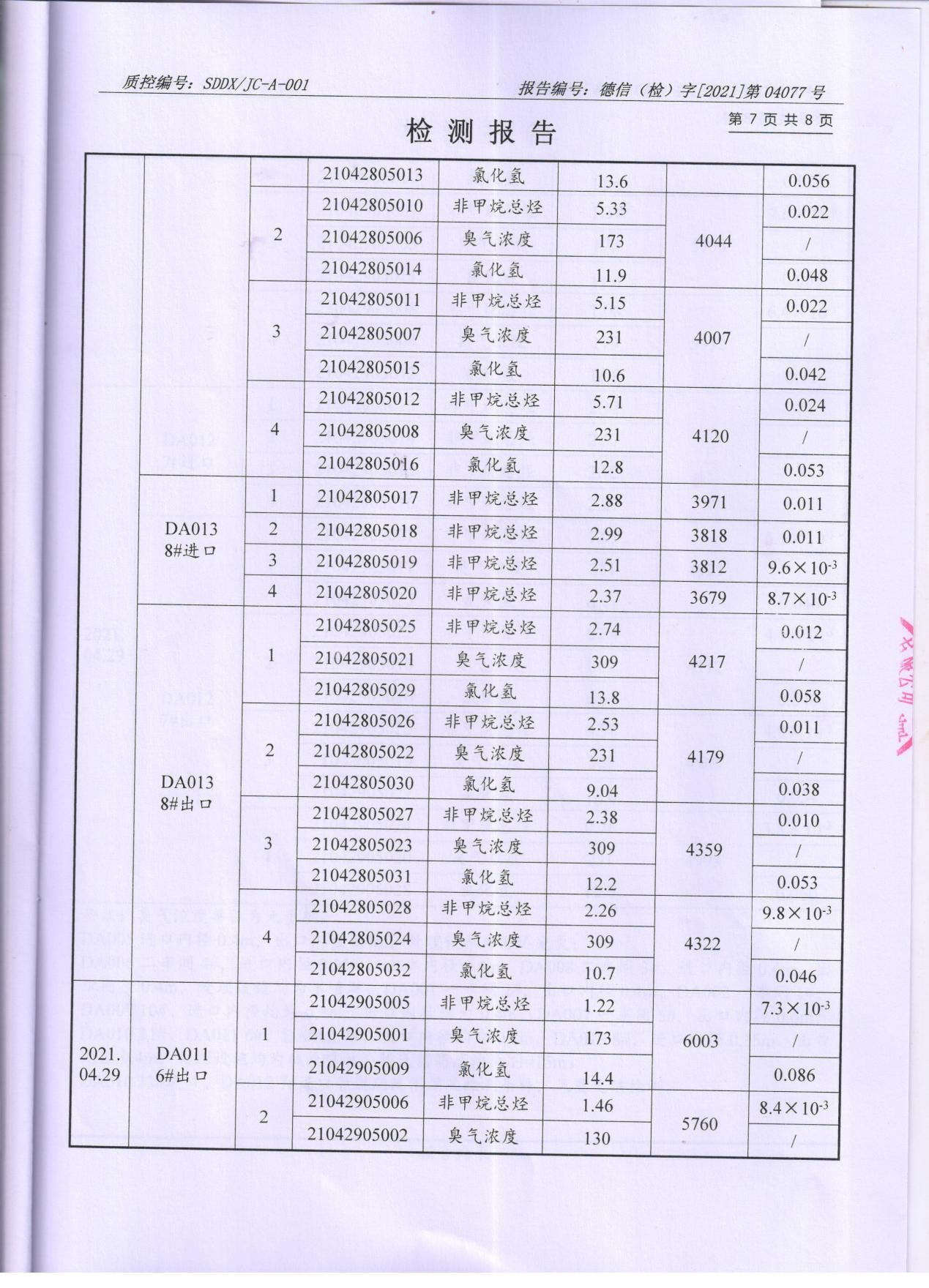 宇虹顏料股份有限公司廢水、大氣污染物檢測(cè)報(bào)告公示