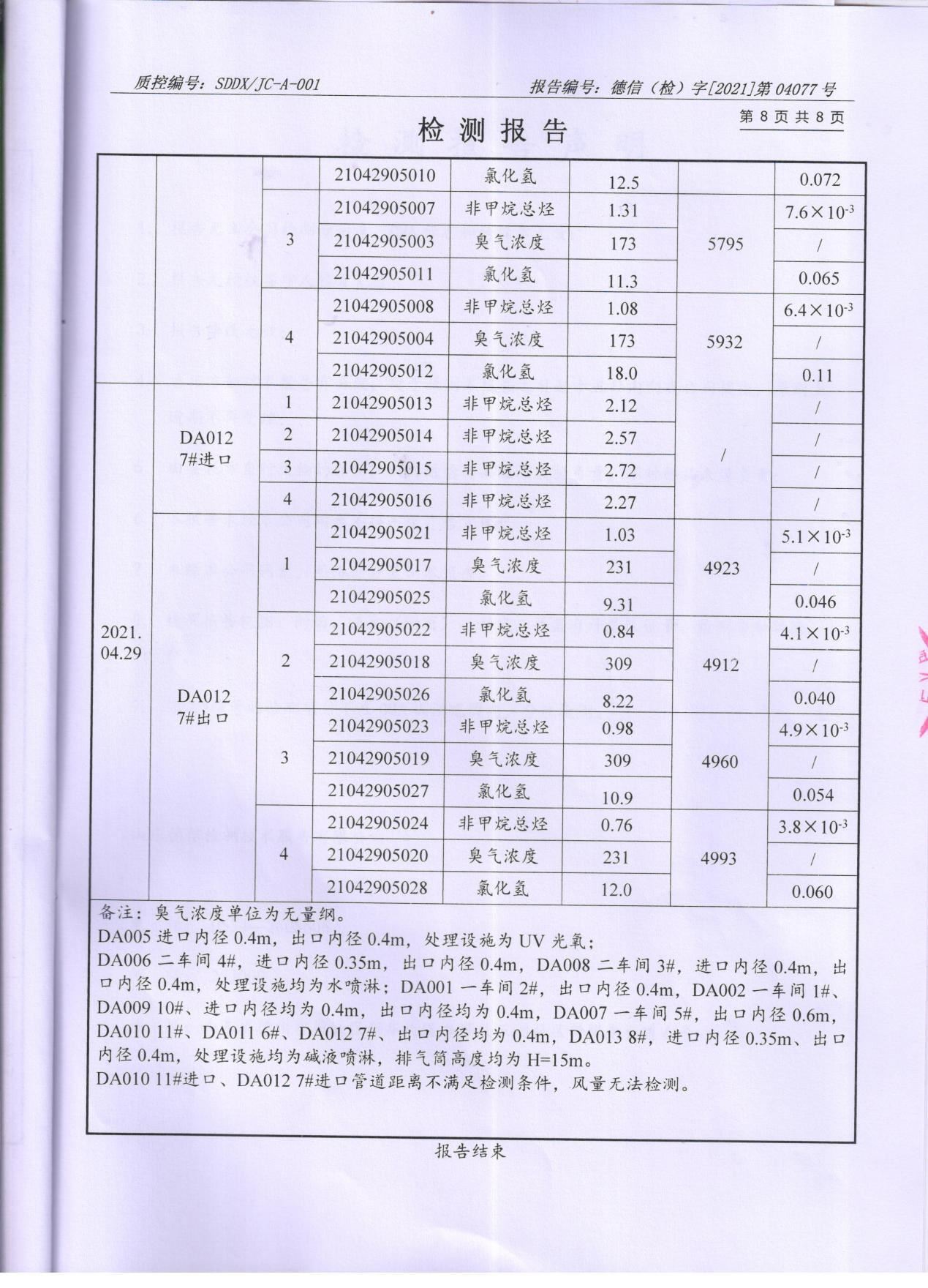 宇虹顏料股份有限公司廢水、大氣污染物檢測(cè)報(bào)告公示