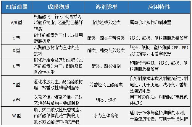 溶劑印墨的類型組成與重要顏料品種解析