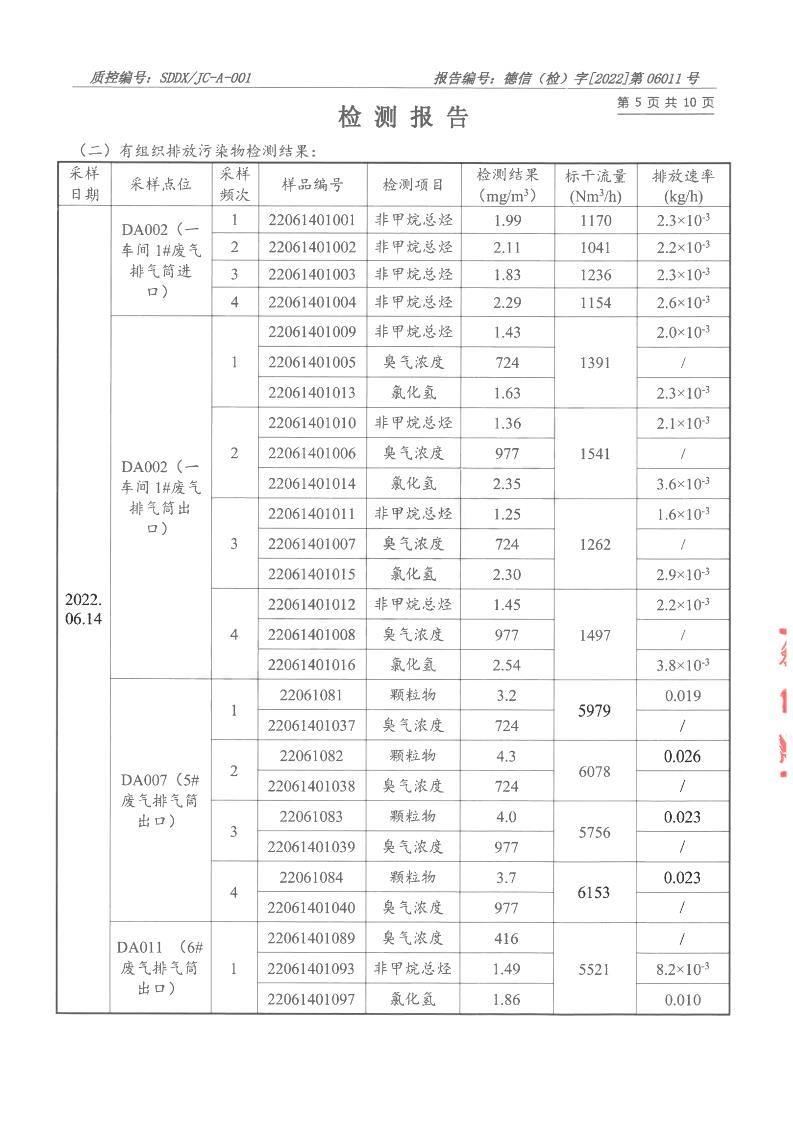 2206011宇虹-報(bào)告_05