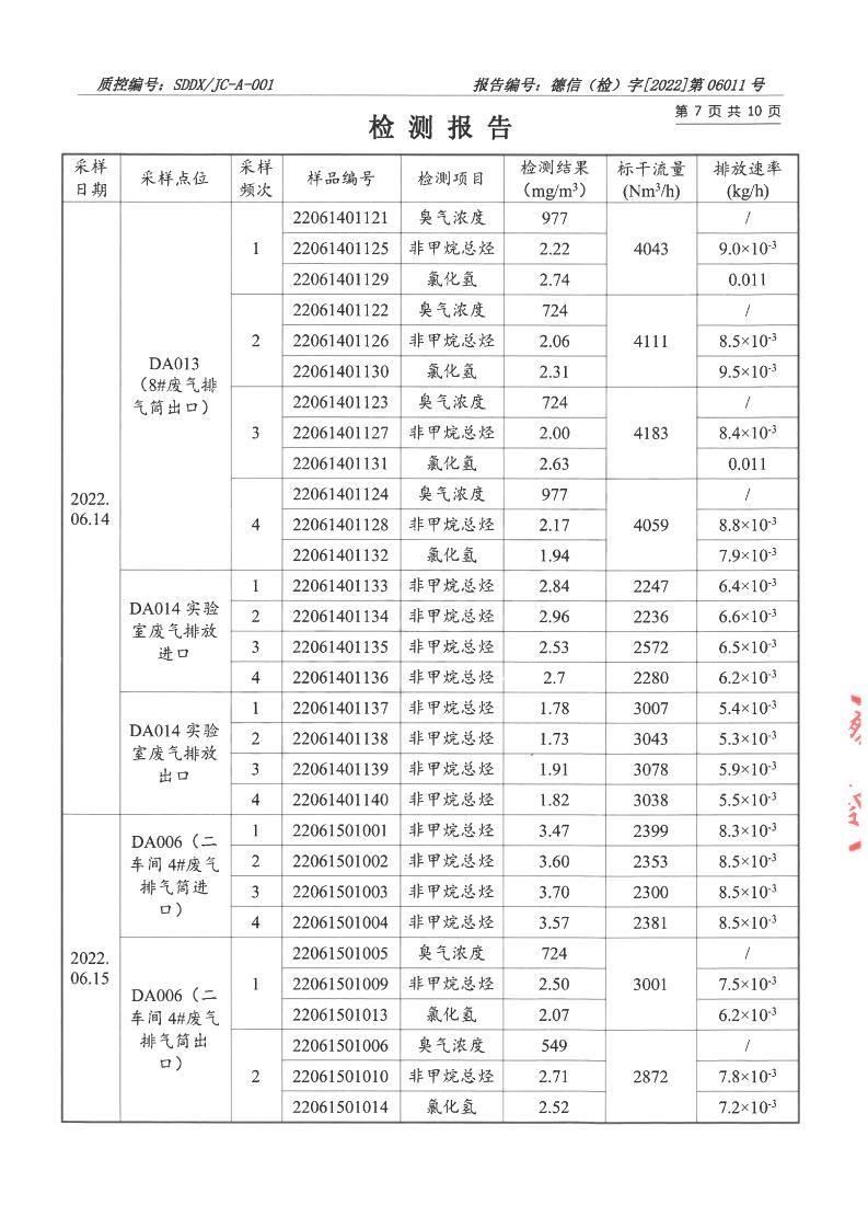 2206011宇虹-報(bào)告_07