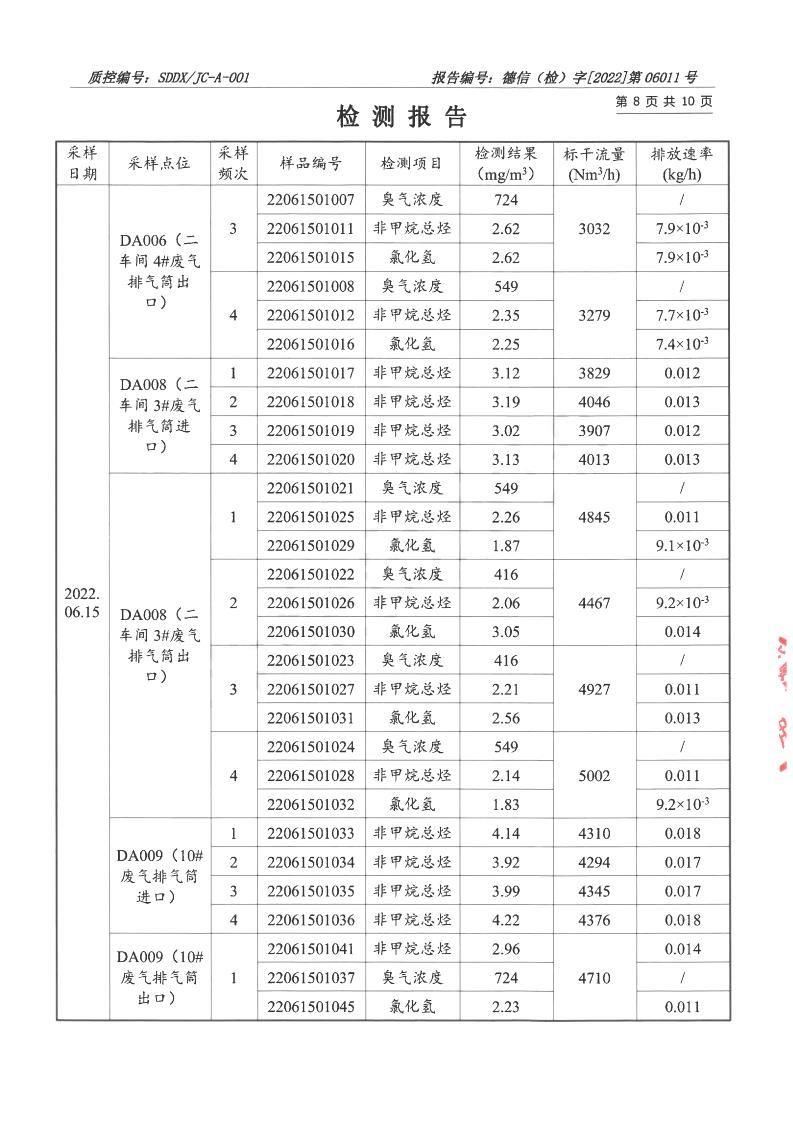 2206011宇虹-報(bào)告_08